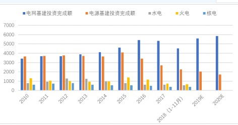 智能電網技術發展 機遇、挑戰與專業咨詢的價值