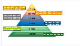 智能電網技術 驅動能源轉型的關鍵咨詢與資訊前沿