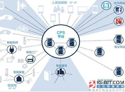 工業4.0浪潮已至 智能電網技術為未來能源賦能